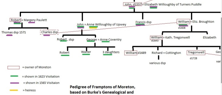 frampton-of-moreton-pedigree-a